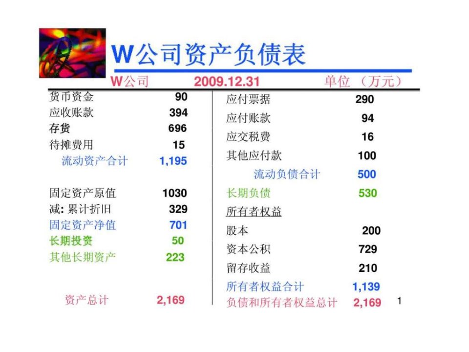 财务报表分析案例