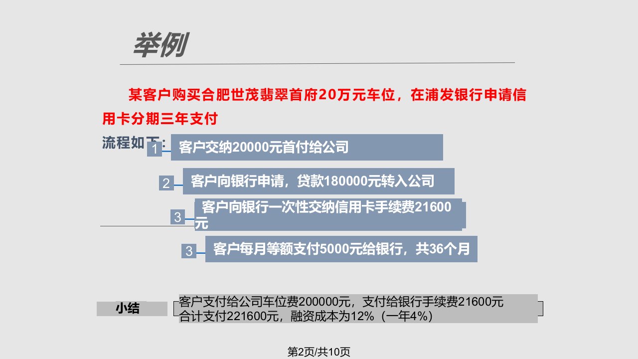 车位理财产品方案