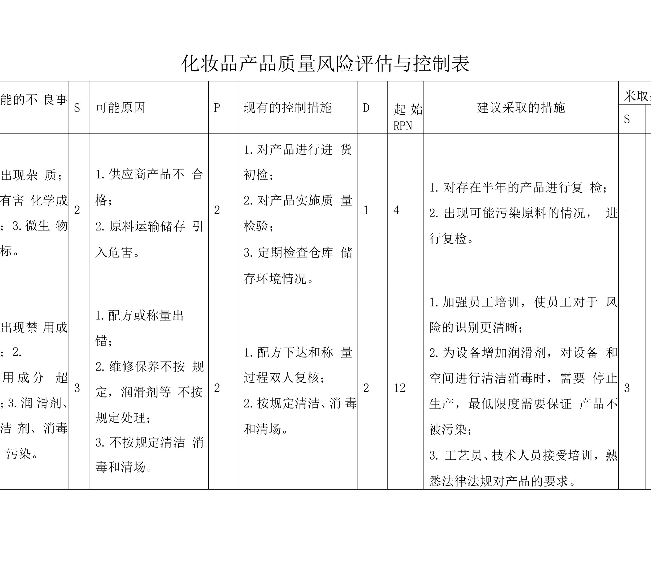 化妆品产品质量风险评估与控制表