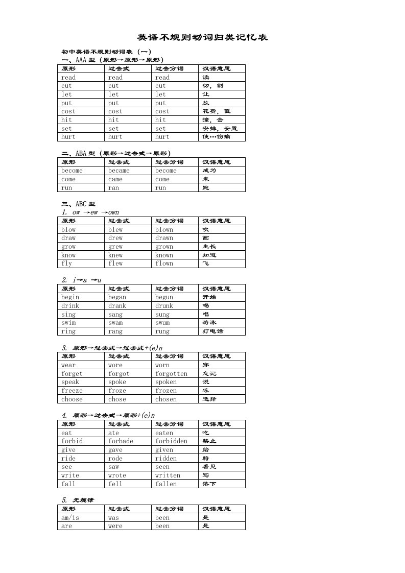 动词过去式、分词不规则变化表格分类记忆