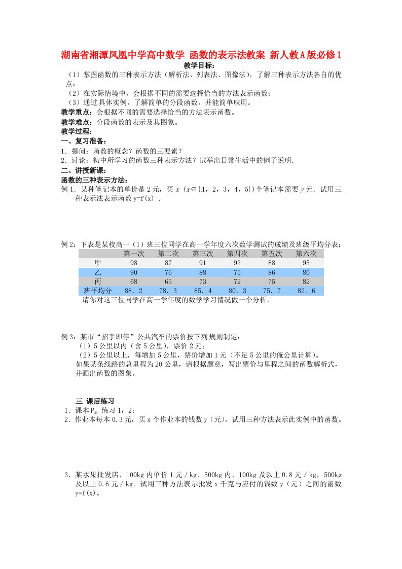 湖南省湘潭凤凰中学高中数学