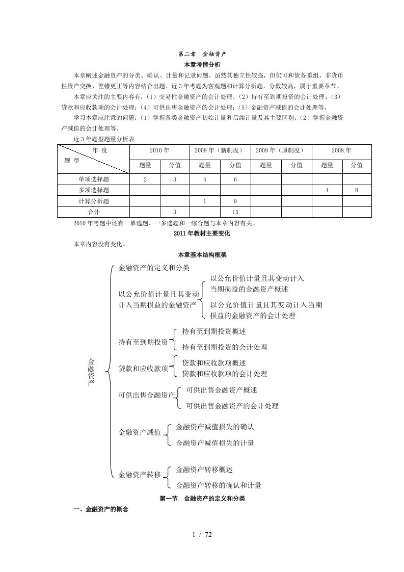 金融资产注会讲义