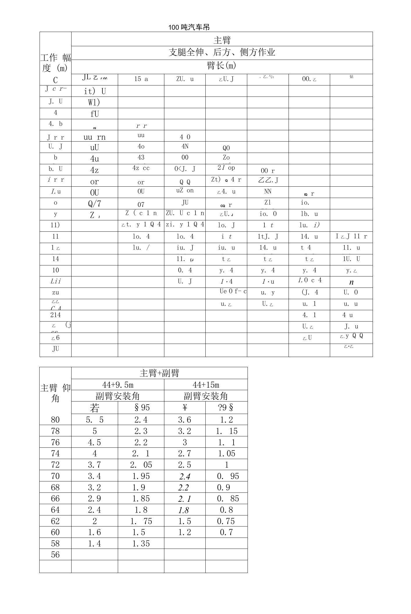 100t吊车起重性能表（2022年-2023年）