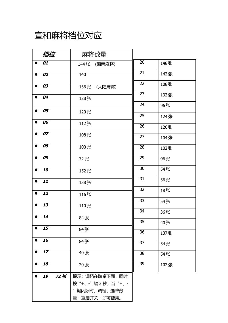 宣和麻将档位对应表