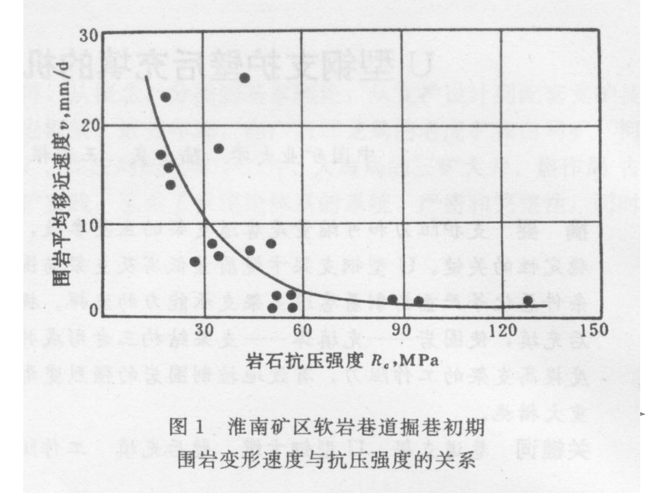 U型钢支护