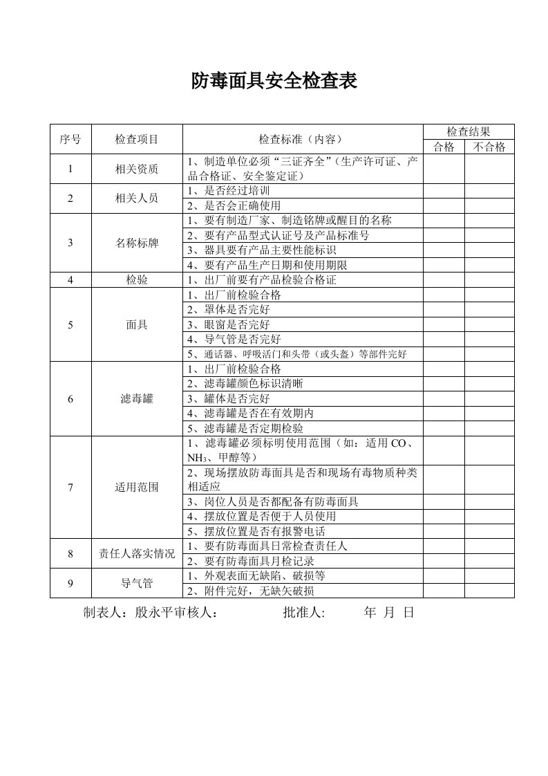 11.2防毒面具检查表