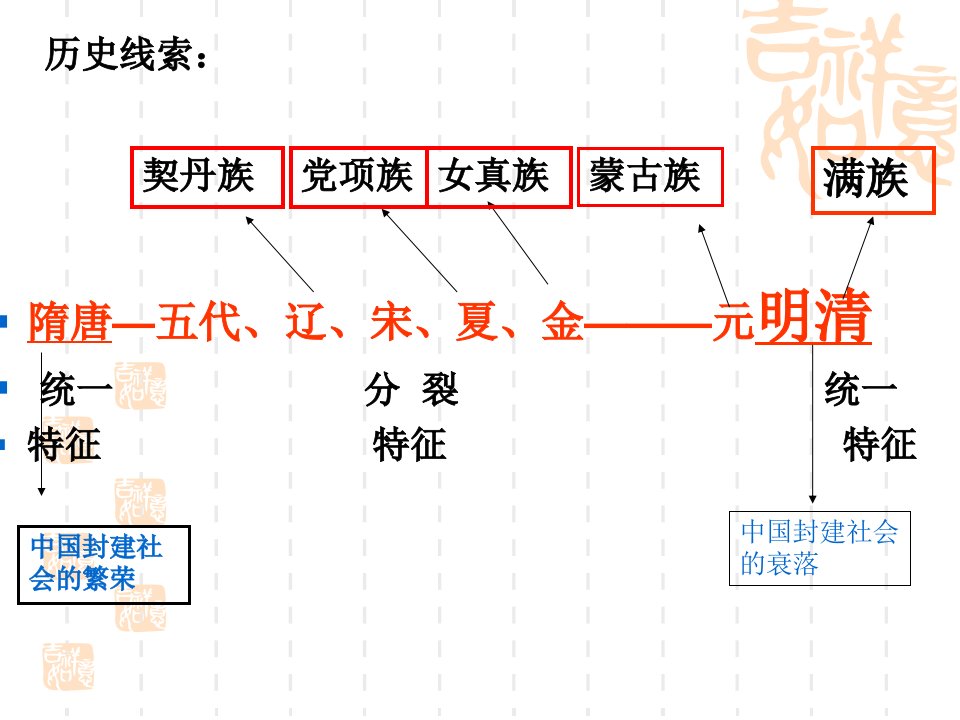 新人教版历史七年级下册第一单元复习课件