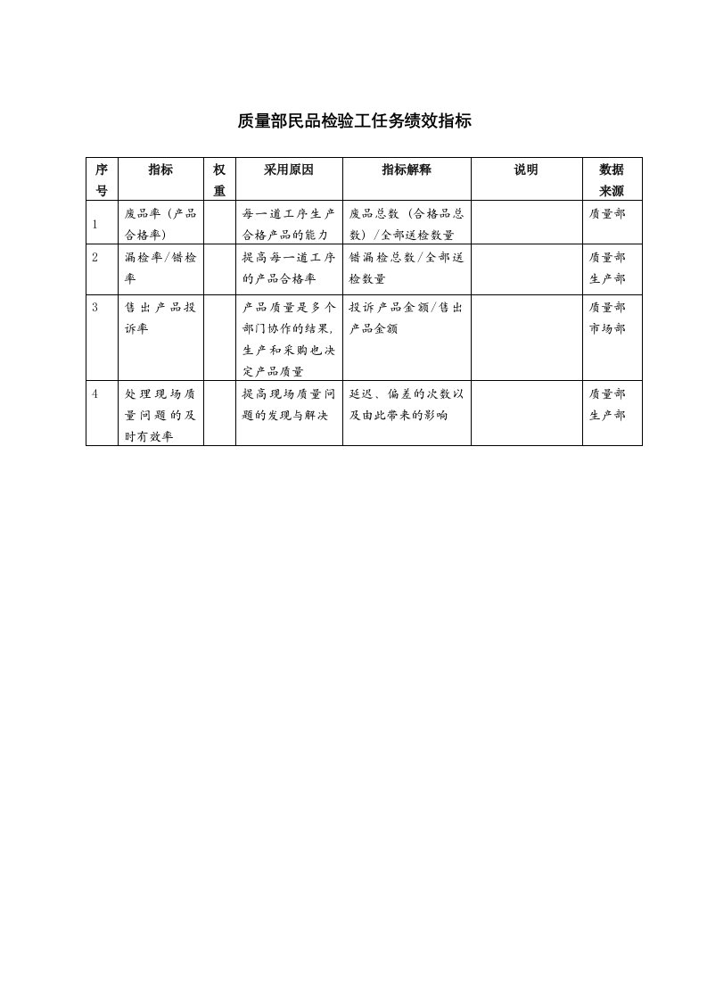 质量部民品检验工任务绩效指标