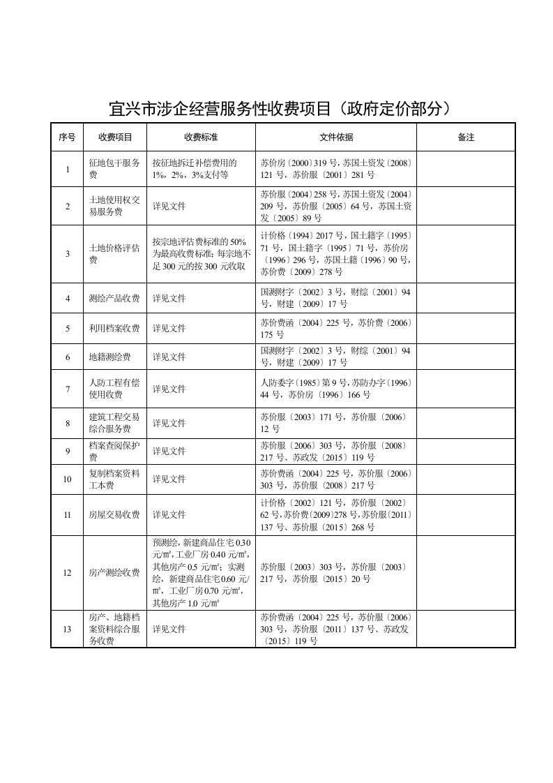 宜兴涉企经营服务性收费项目（政府定价部分）