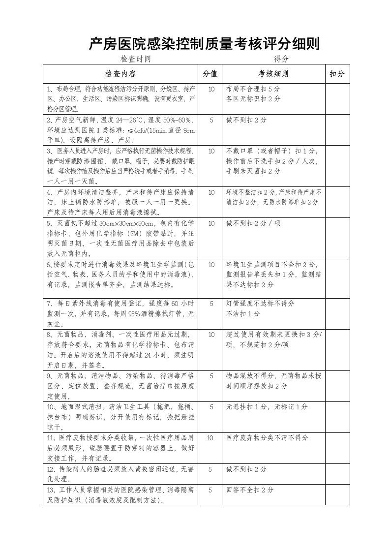 产房医院感染控制质量考核标准1