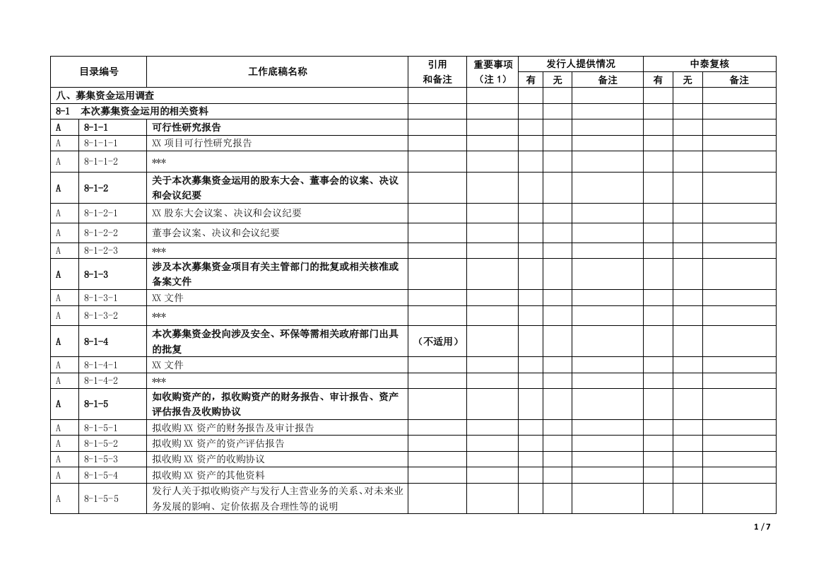 企业IPO尽职调查清单模版之募集资金运用调查