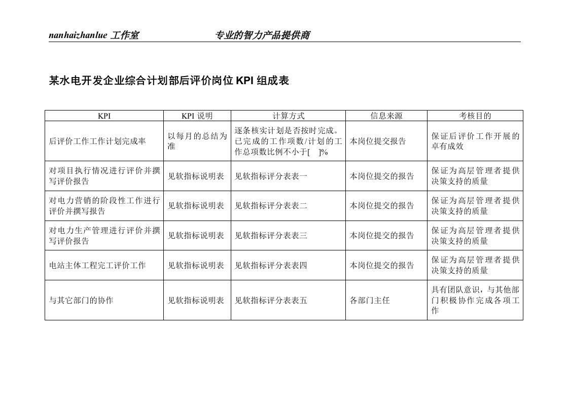 某水电开发企业综合计划部后评价岗位kpi组成表