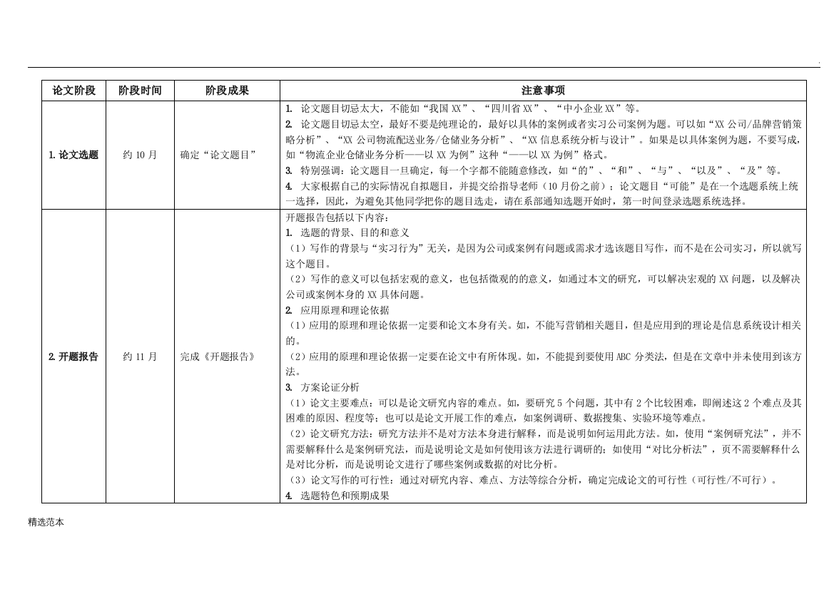 毕业论文工作全流程