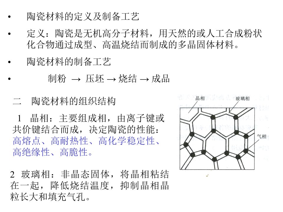 第三章陶瓷材料课件