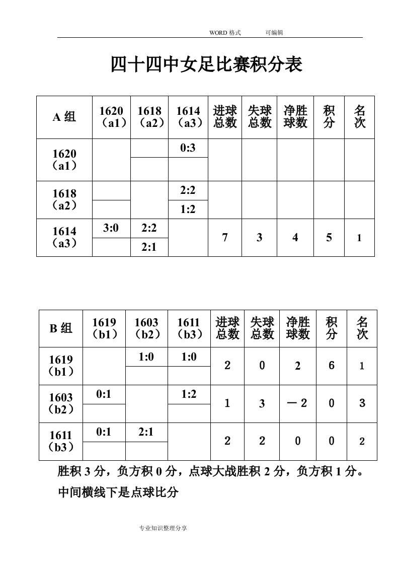 足球比赛积分表