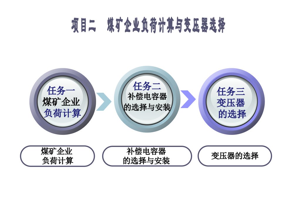 煤矿企业负荷计算