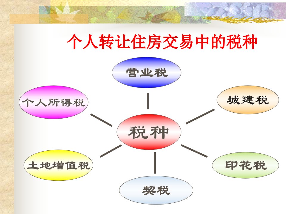 个人转让房屋的税收政策