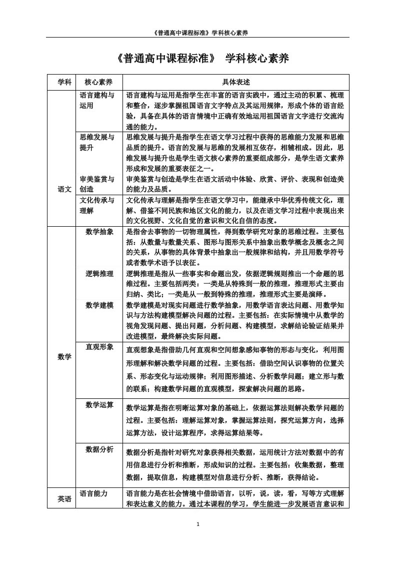 《普通高中课程标准》学科核心素养