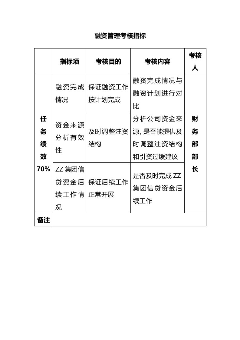 人事管理-78-融资管理考核指标