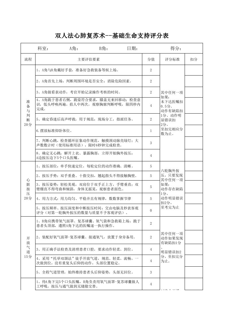 心肺复苏评分表