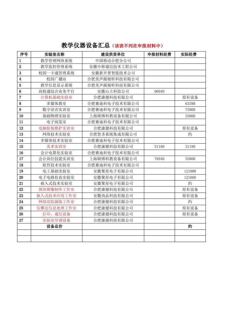 生产管理--教学仪器设备明细表(1221)