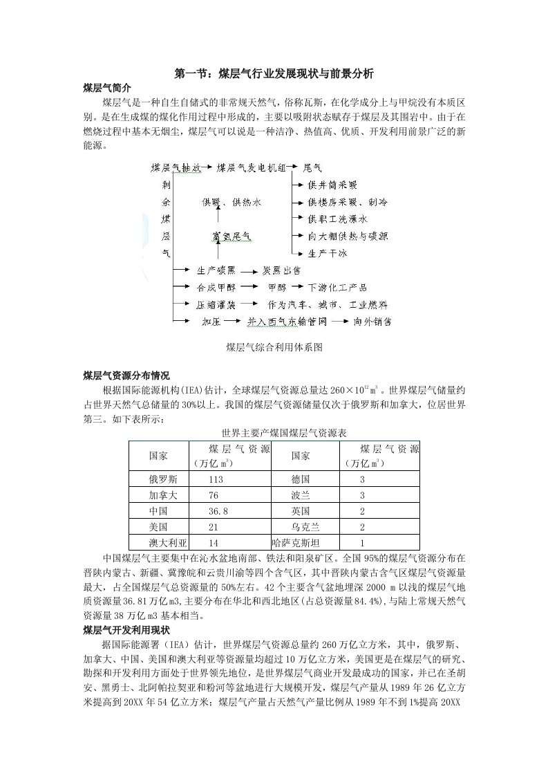 行业分析-煤层气行业及个股分析