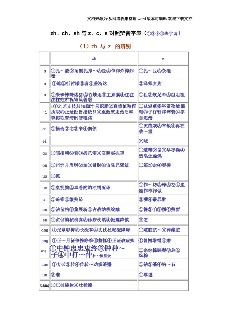 zhchsh与zcs对照辨音字表