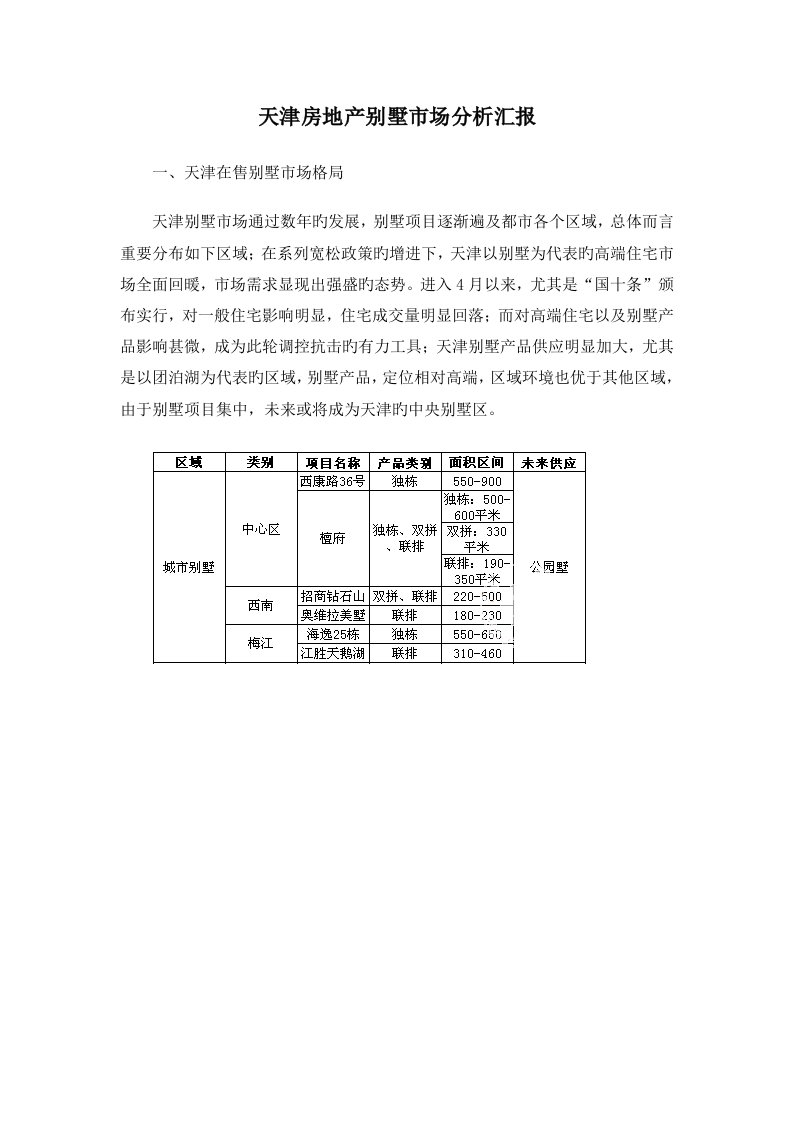 天津房地产别墅市场分析报告