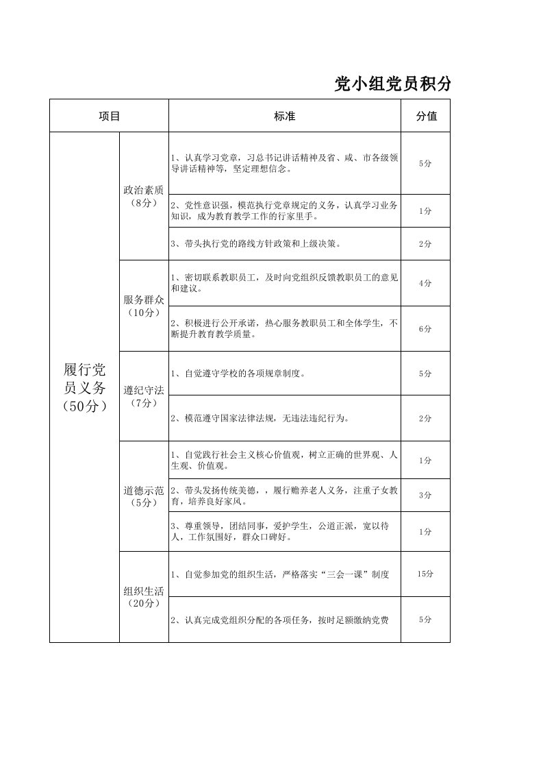 党员积分制考核细则