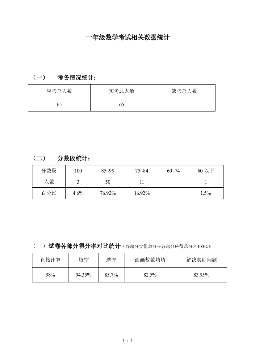 一年级数学考试相关数据统计