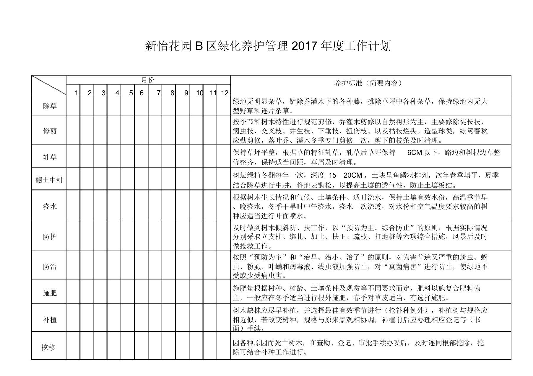 物业绿化养护管理年度工作计划