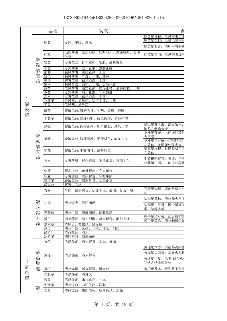 医疗行业-中药学药物功效汇总