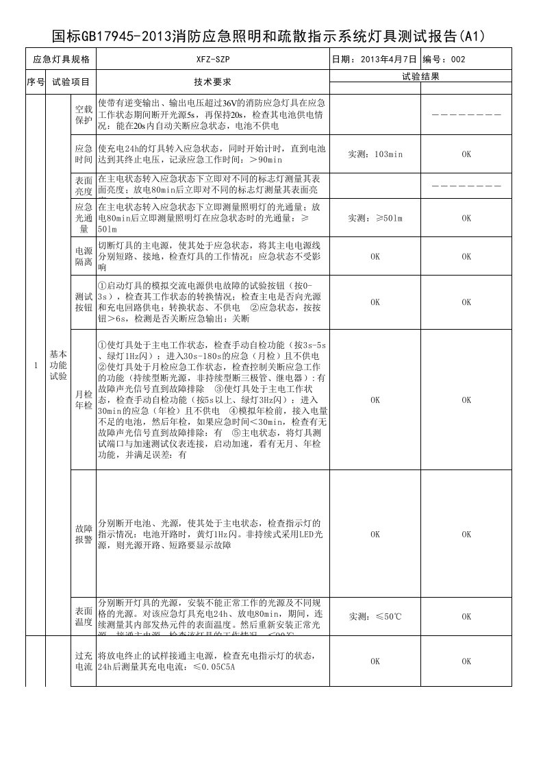 消防应急灯具产品测试报告(nxpowerlite)