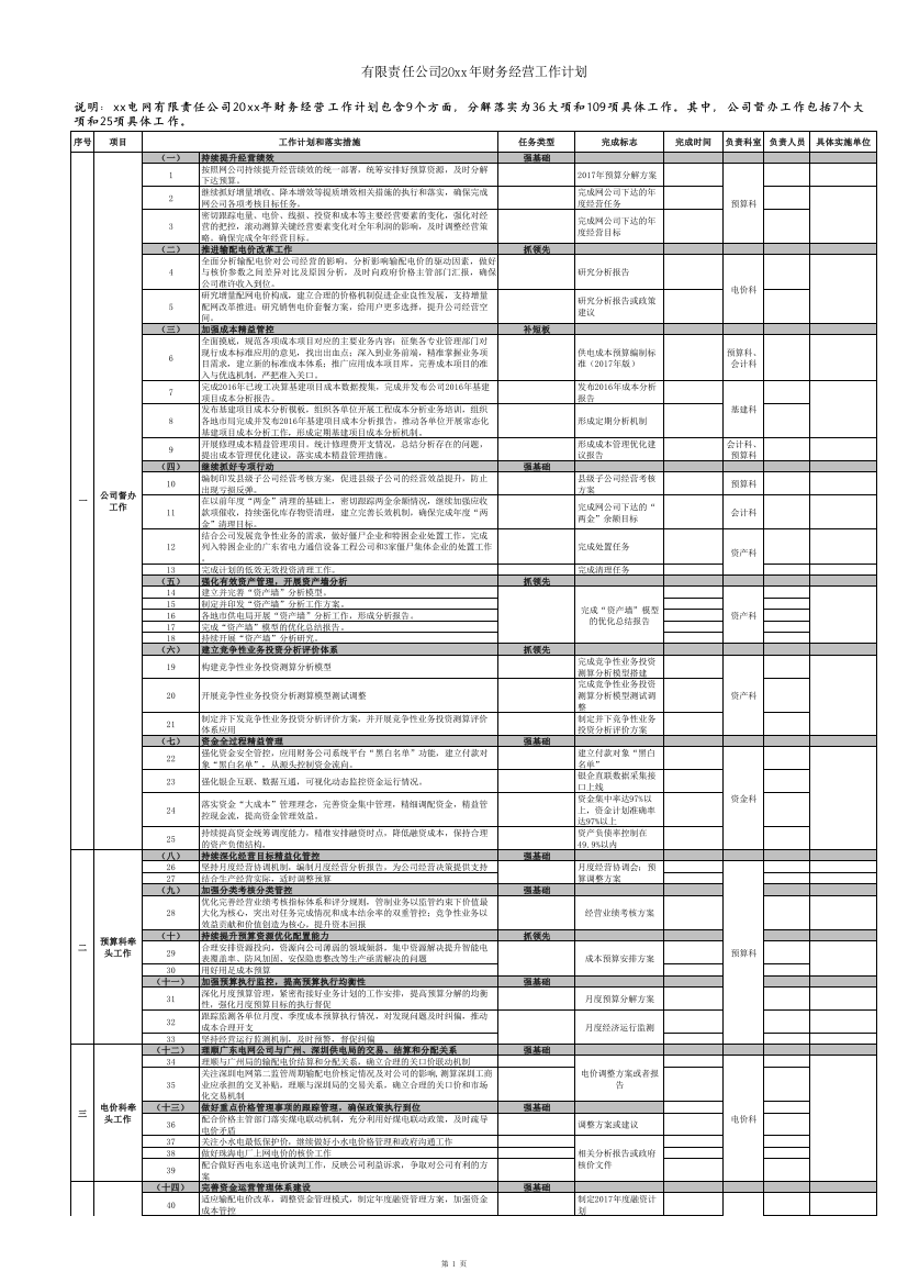 电网有限责任公司年度财务经营工作计划模版