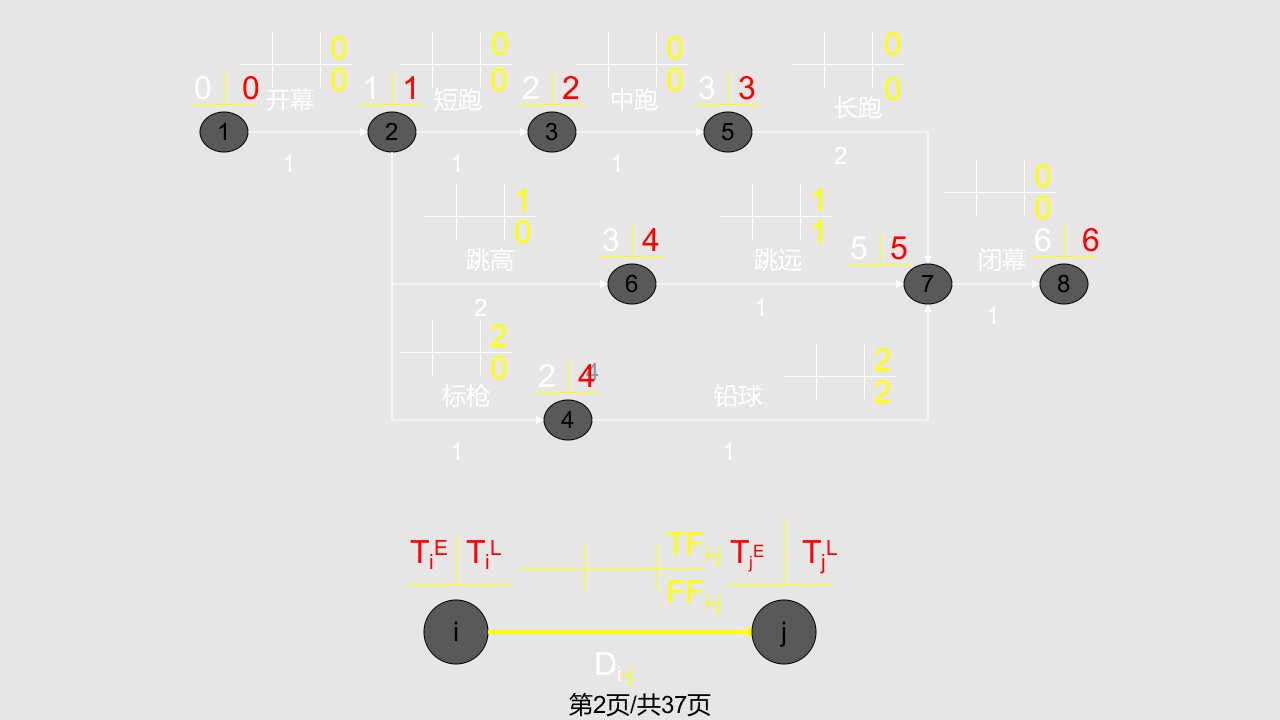 施工组织学进控制