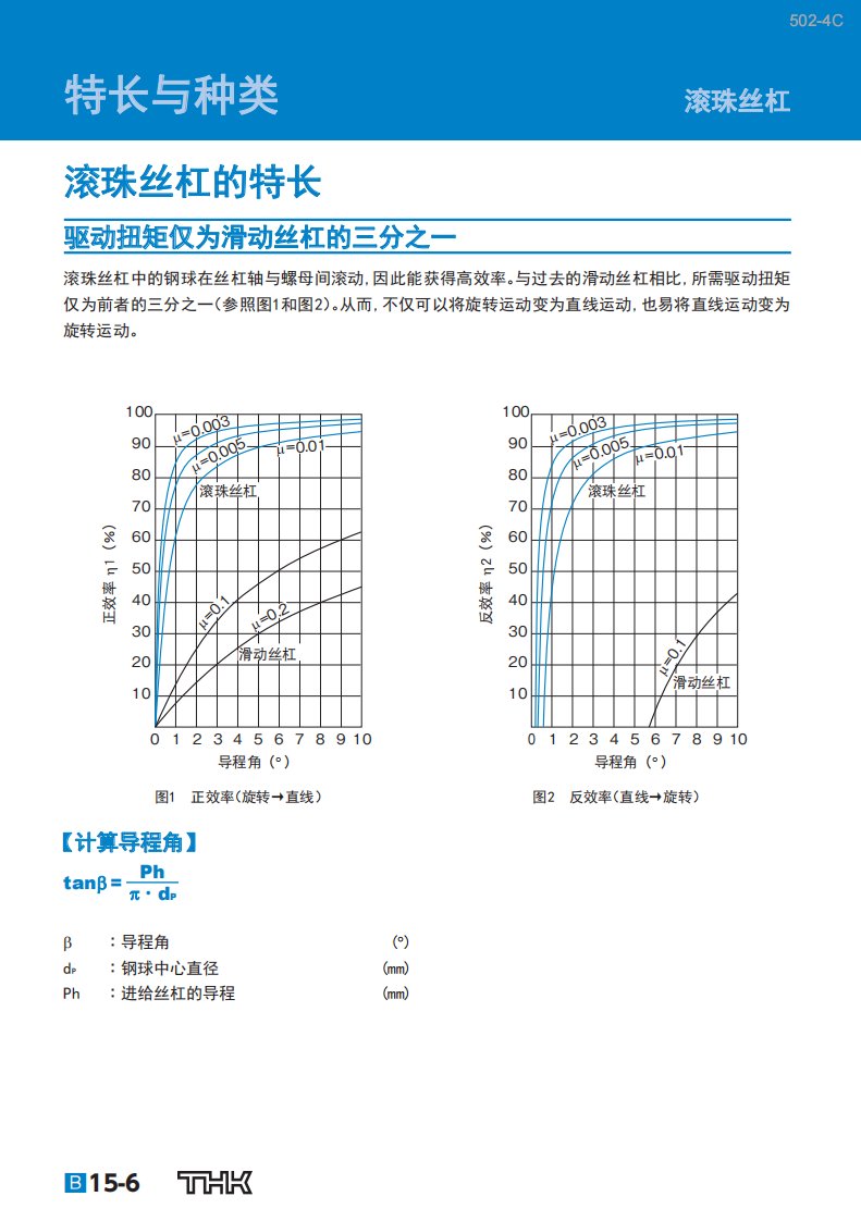 THK滚珠丝杠选型样本续(完整版100页)sc_b15