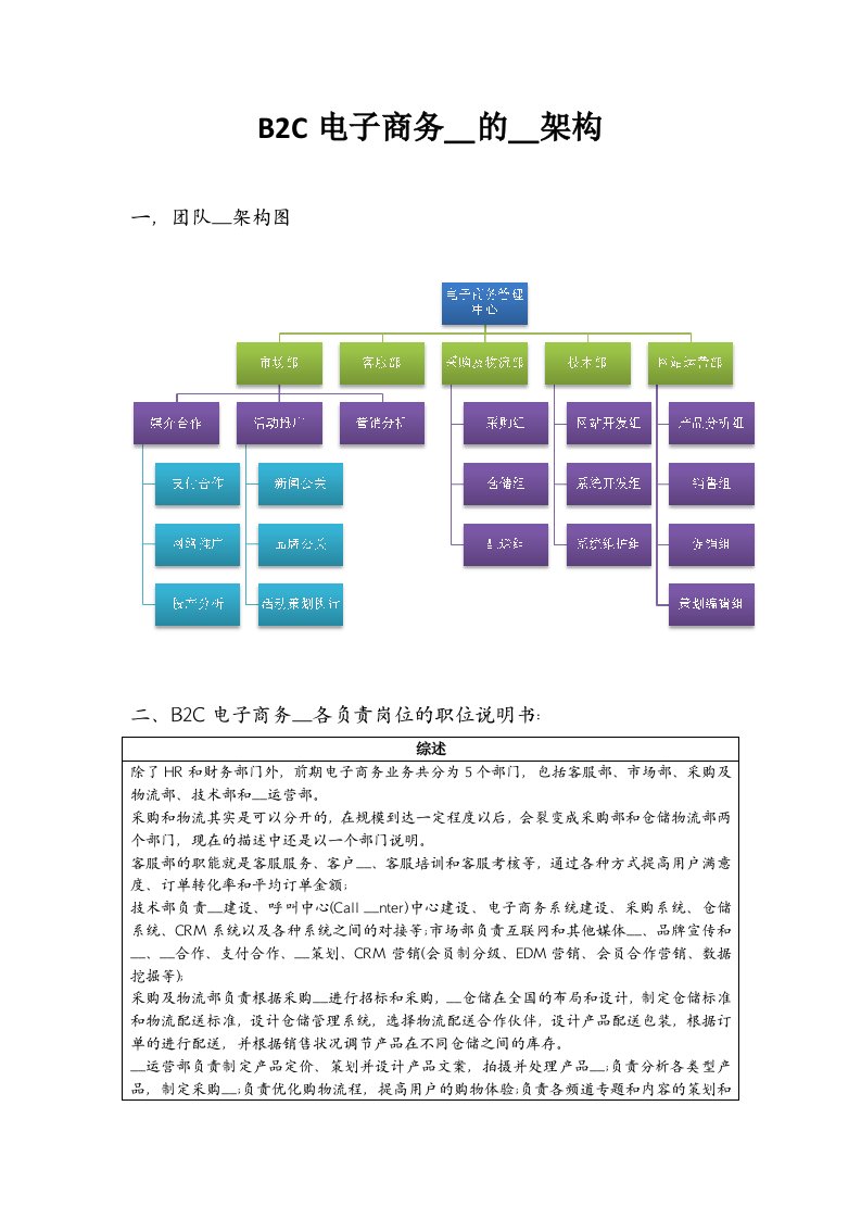 b2c电子商务网站的组织架构