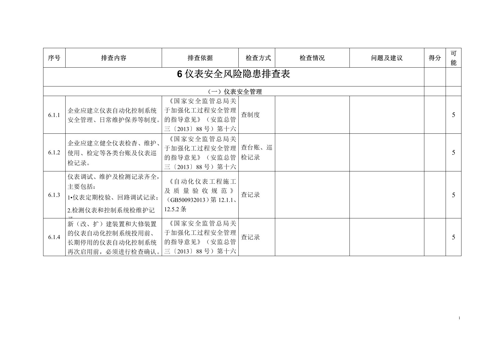 【危化品行业】仪表安全风险隐患排查表