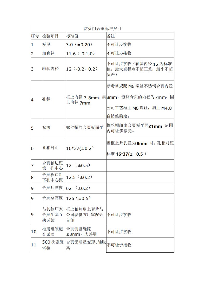 防火门合页标准尺寸