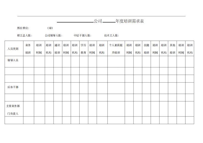 年度培训需求表