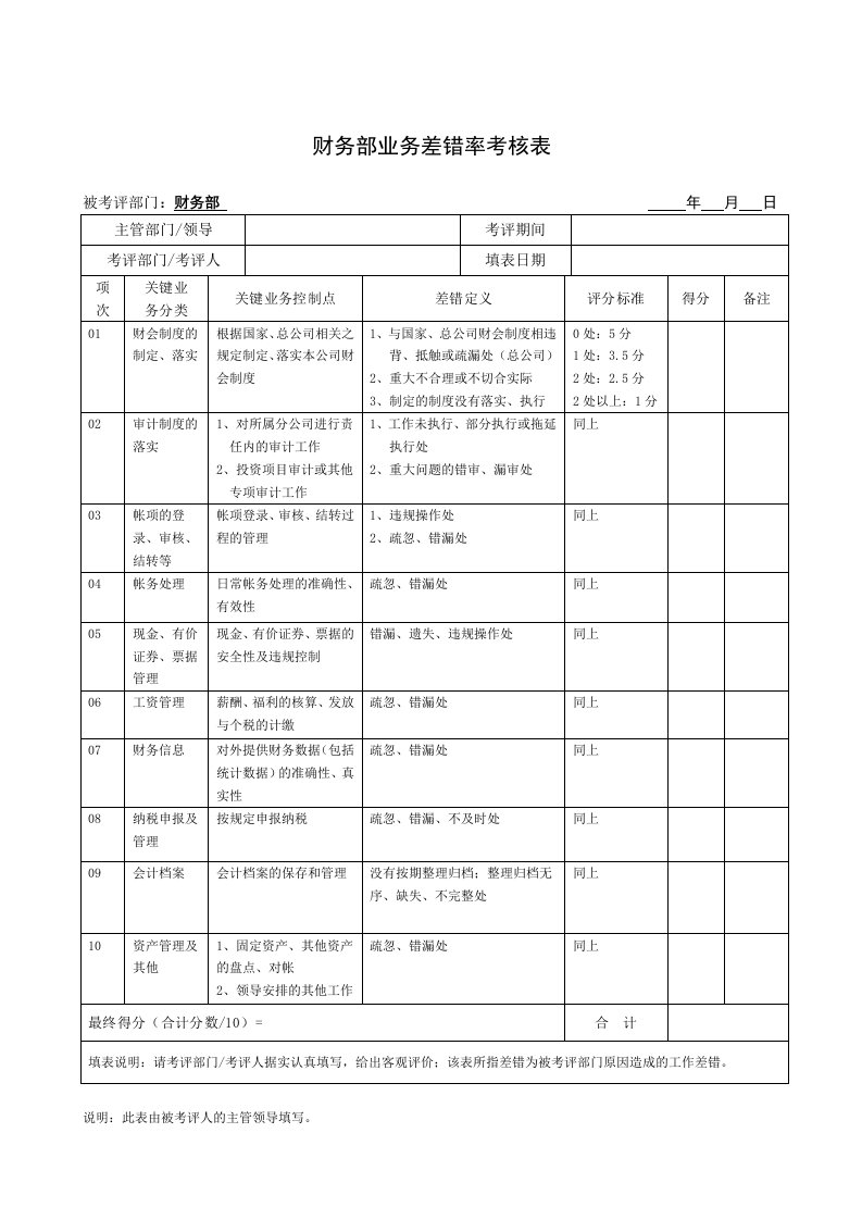 财务部业务差错率考核样表