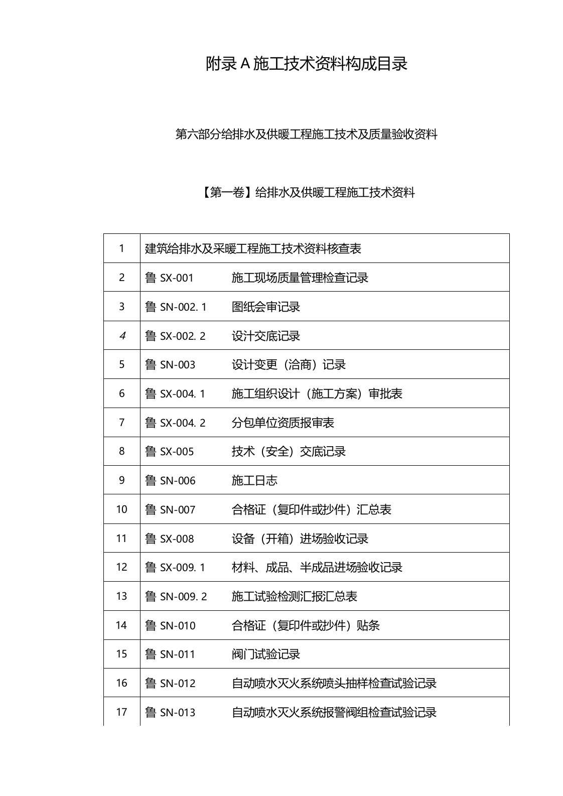 给排水及供暖工程资料目录