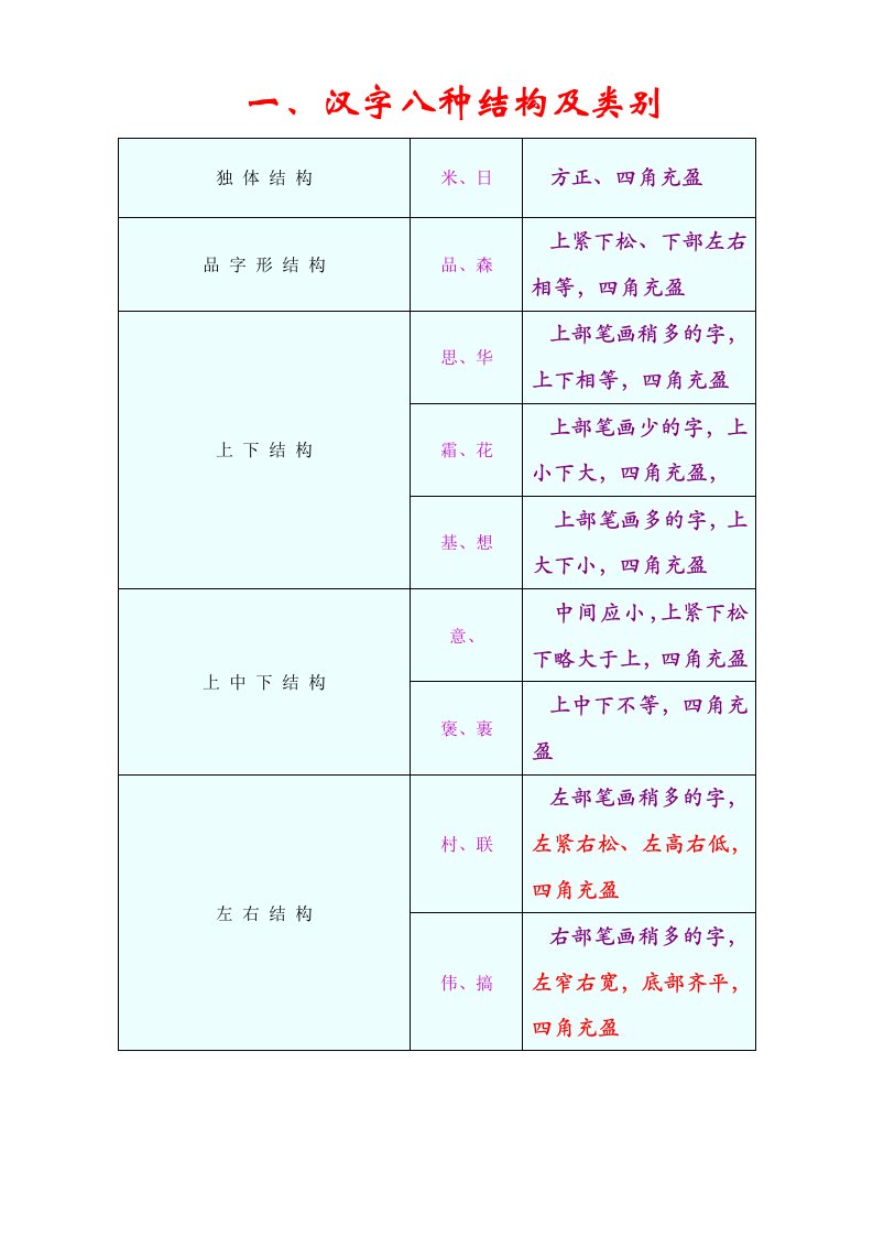 汉字八种结构及类别