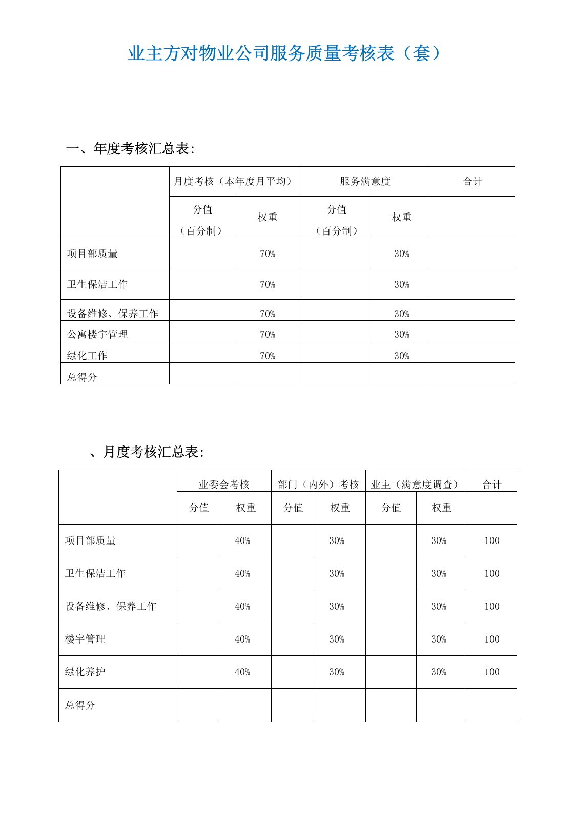 业主方对物业公司服务质量考核表