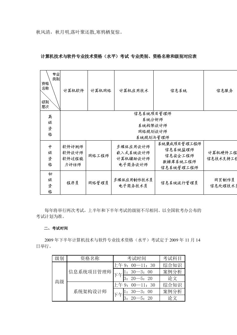 计算机技术与软件专业技术资格水平考试专业类别资格名称和级别对应