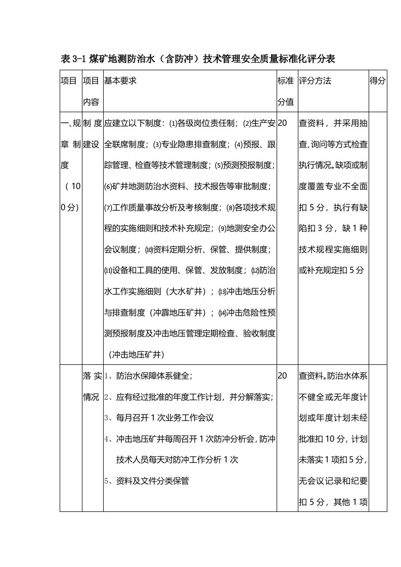 煤矿地测防治水安全质量标准化评分