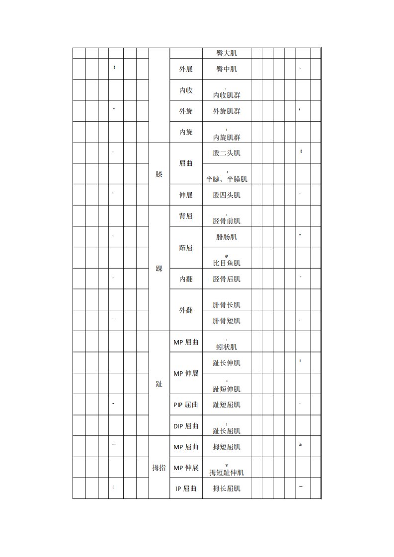 脑瘫儿童康复评估量表