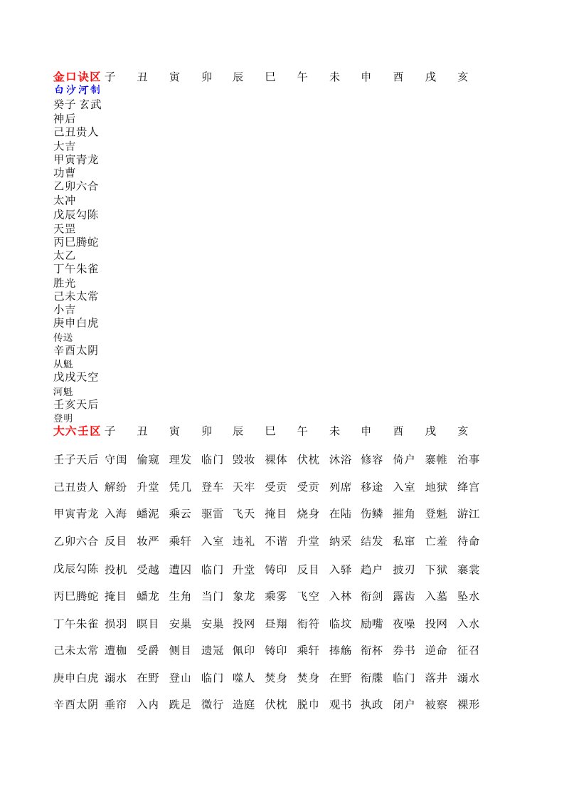 金口诀和大六壬神将临12支表解（精选）