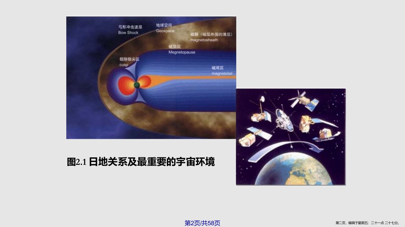 GIS的地理基础学习