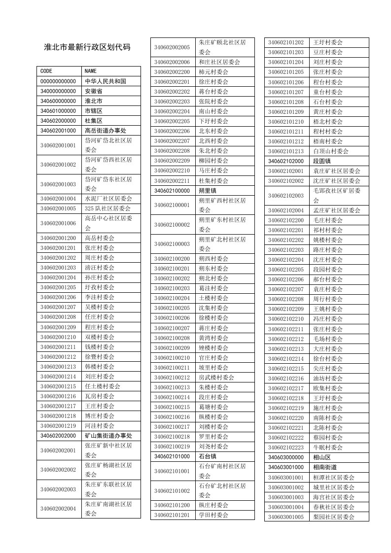 淮北市最新行政区划代码